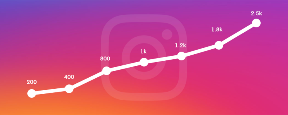 Instagram irá adotar política mais rigorosa contra bots