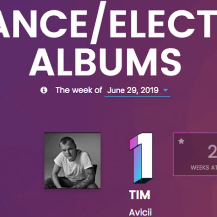 Álbum póstumo de Avicii, Tim, é Top 1 em Chart da Billboard